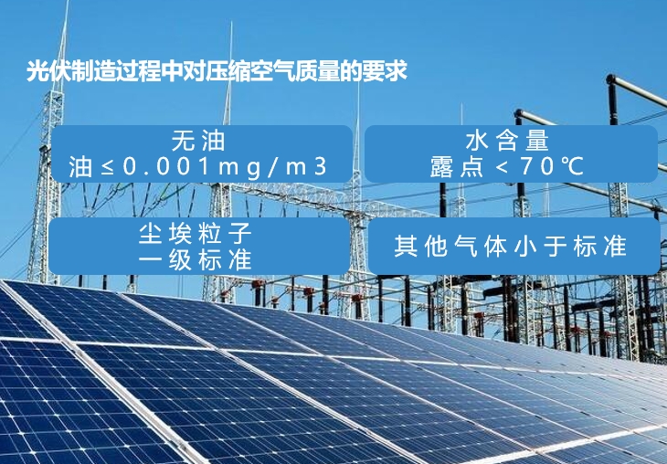 光伏制造行業(yè)壓縮空氣質(zhì)量要求